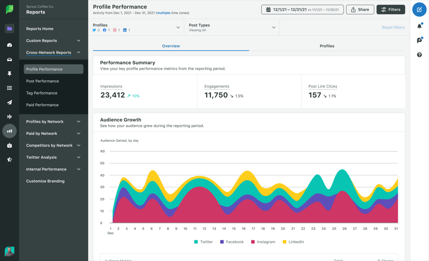 Sprout Social screenshot - 10 beste software voor bureaus beoordeeld in 2026