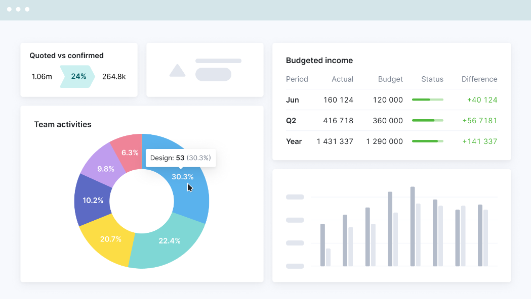 Scoro screenshot - 10 alternatieve hulpmiddelen voor Resource Guru voor planning in 2026