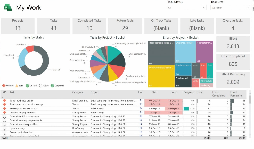 Microsoft Project screenshot - 10 alternatieve hulpmiddelen voor Resource Guru voor planning in 2026
