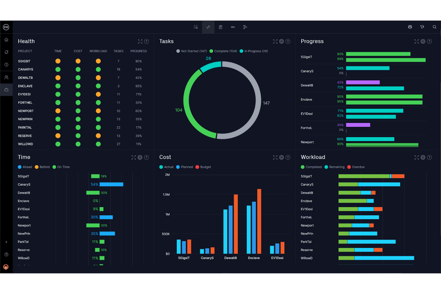 ProjectManager screenshot - 10 beste TeamGantt-alternatieven voor planning in 2026