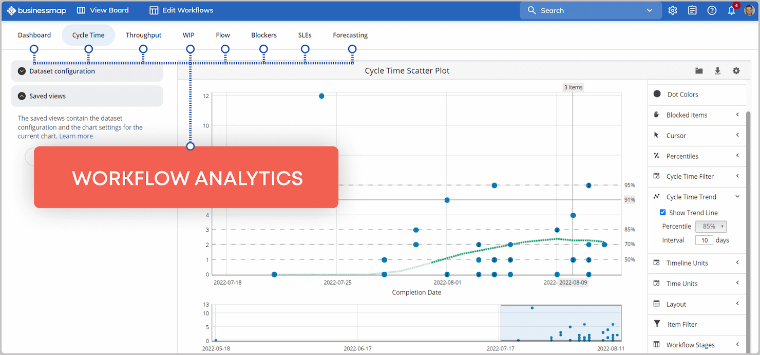 Businessmap screenshot - 10 Beste Planview-alternatieven voor Projectplanning in 2026