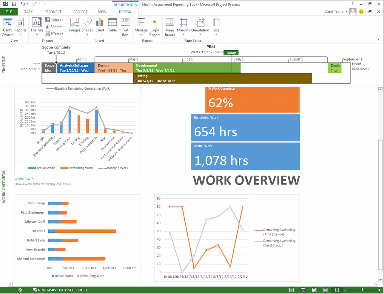 Microsoft Project screenshot - 10 Beste Planview-alternatieven voor Projectplanning in 2026
