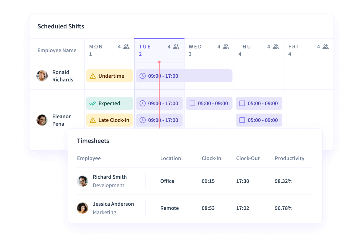 Insightful screenshot - 10 alternatieve Hubstaff-tools voor personeelsmonitoring in 2026