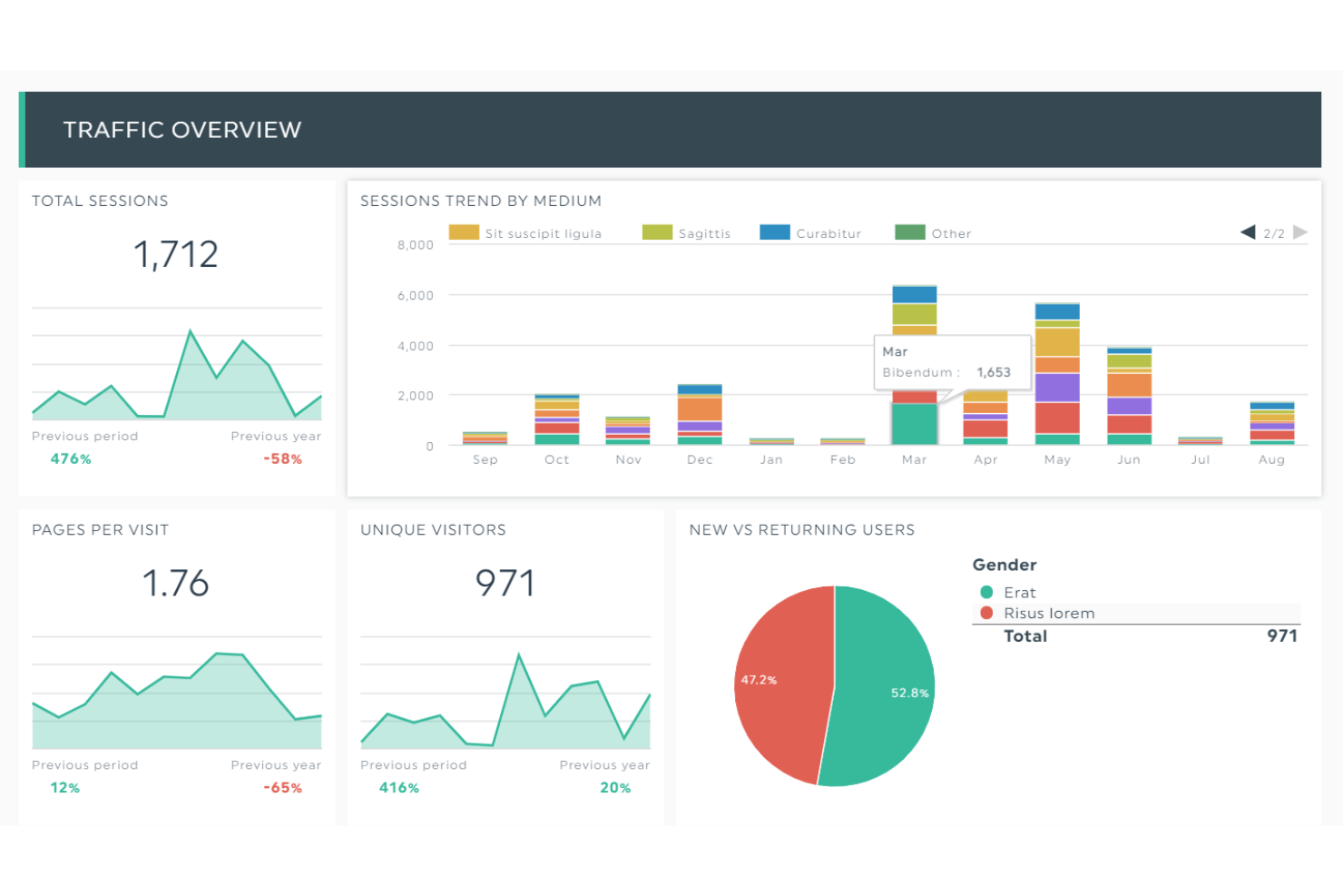DashThis screenshot - 10 beste SEO-rapportagesoftware voor klanten beoordeeld in 2026