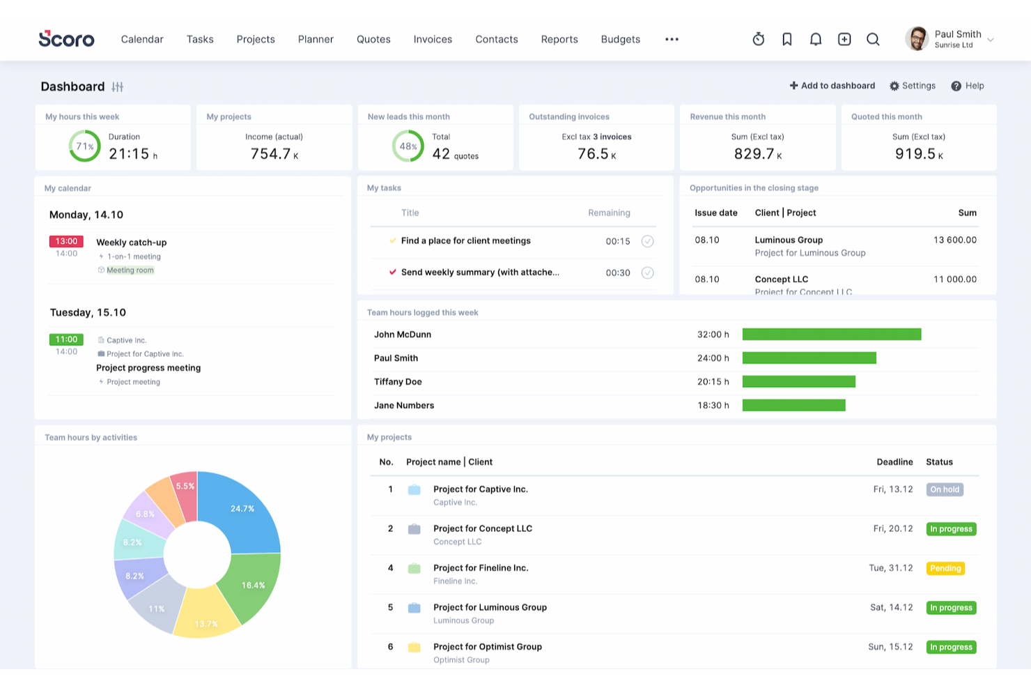 Scoro screenshot - 10 beste softwareprogramma’s voor projectbudgetten beoordeeld in 2026