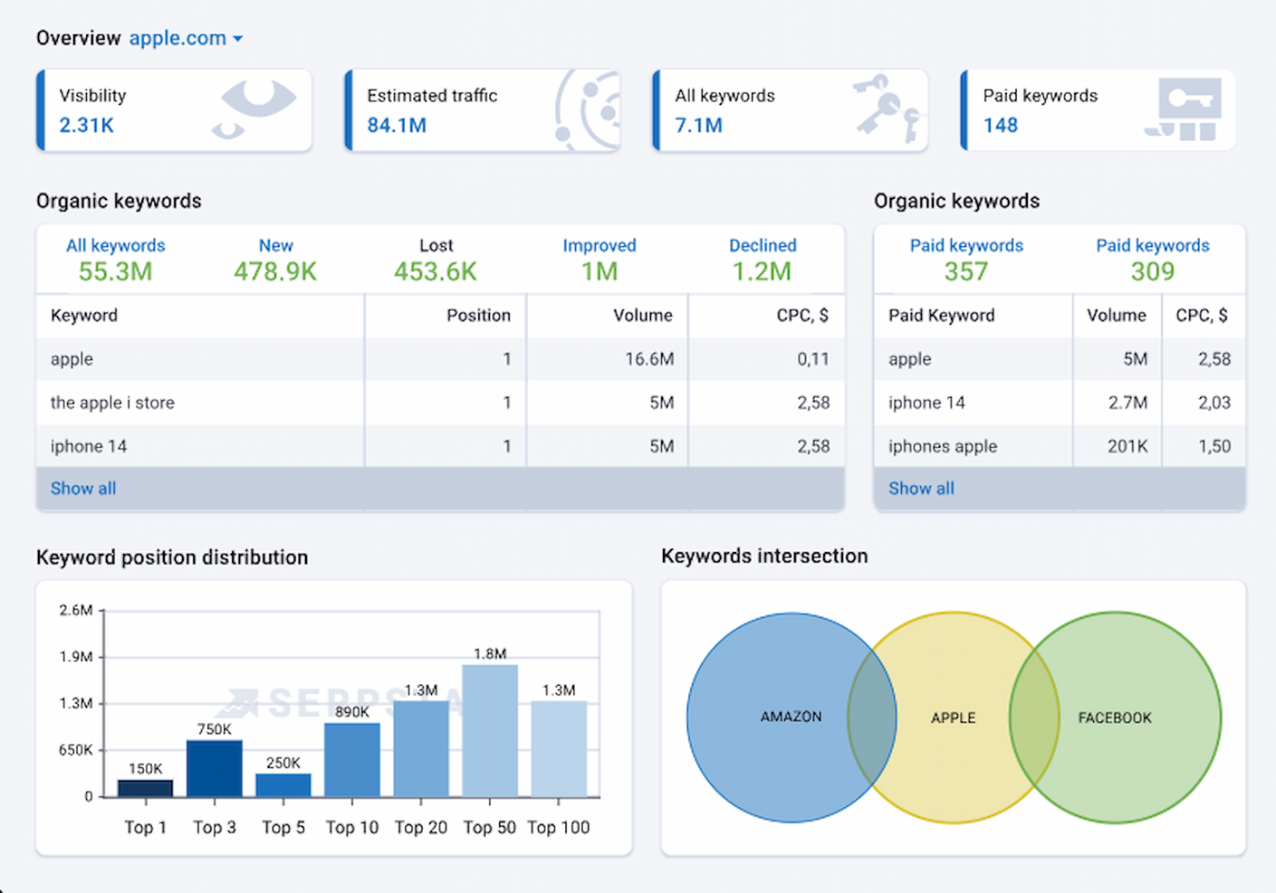 Serpstat screenshot - 10 beste SEO-rapportagesoftware voor klanten beoordeeld in 2026