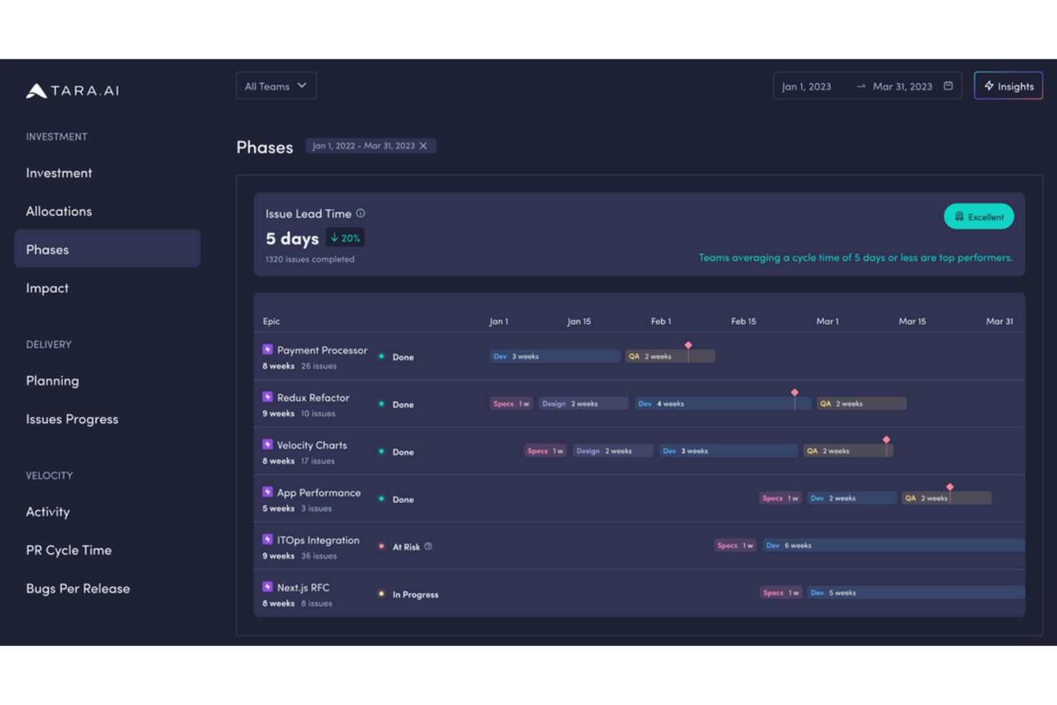 Tara AI screenshot - 10 beste ProofHub-alternatieven beoordeeld in 2026