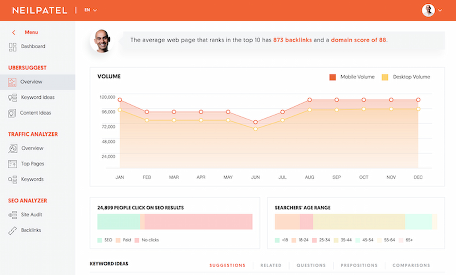 Ubersuggest screenshot - 10 beste SEO-rapportagesoftware voor klanten beoordeeld in 2026