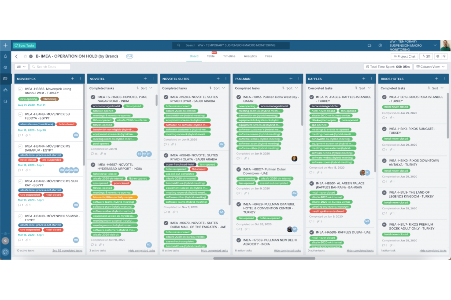 Taskworld screenshot - 10 beste Workfront-alternatieven voor projectteams in 2026