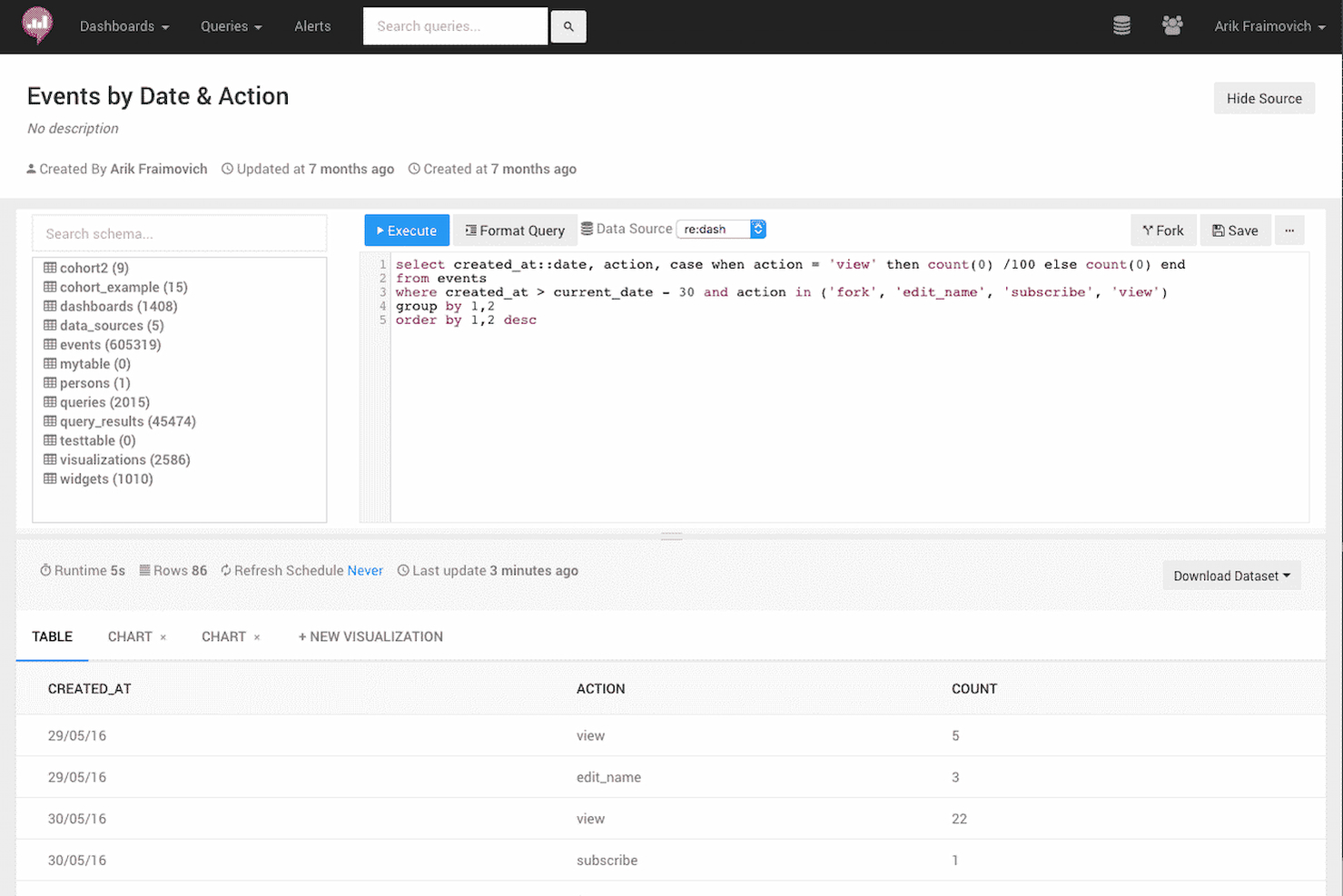 Redash screenshot - De 10 beste open-source rapportagesoftware beoordeeld in 2026