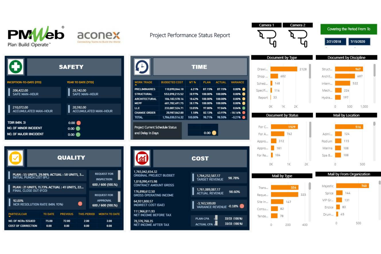 Aconex screenshot - 10 Beste olie- en gasprojectmanagementsoftware beoordeeld in 2026