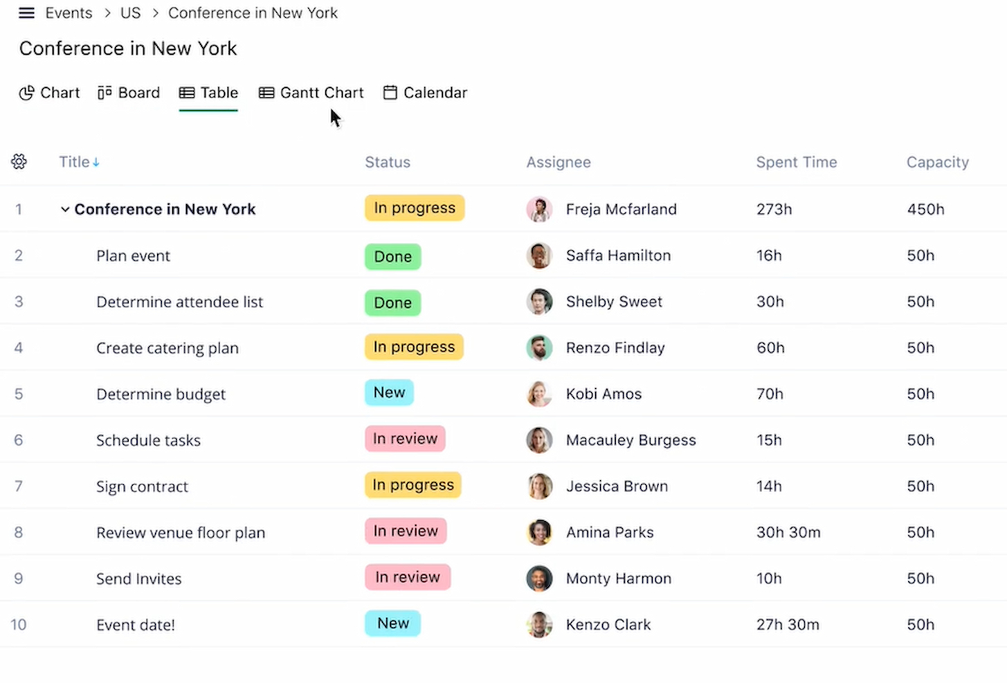 Wrike screenshot - 10 Beste gratis software voor taakbeheer in 2026