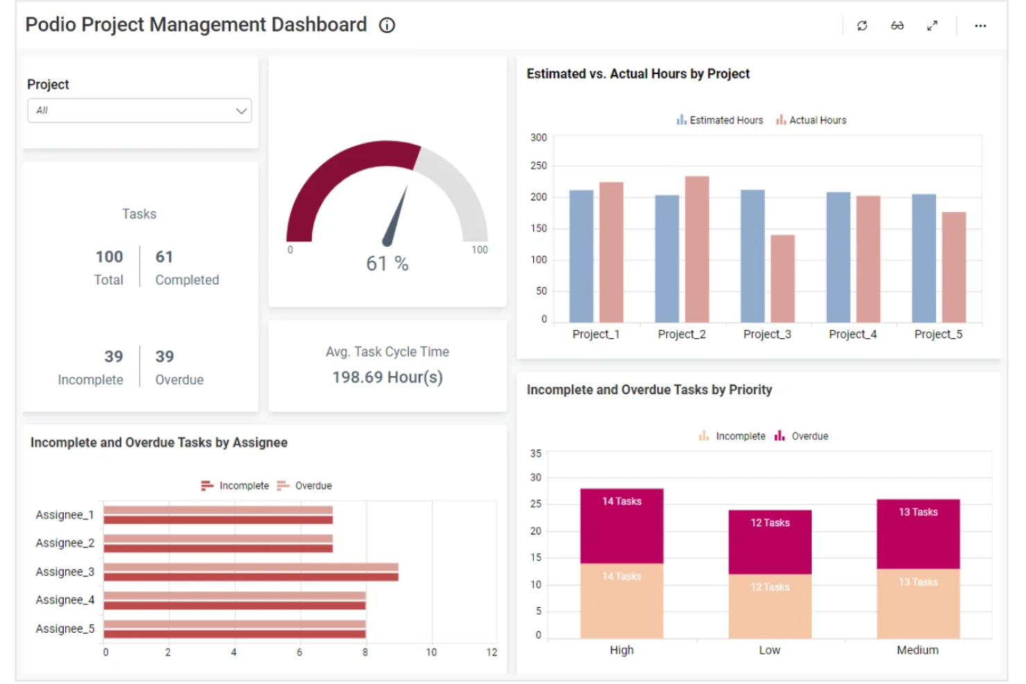 Podio screenshot - 10 beste persoonlijke projectmanagementsoftware voor 2026