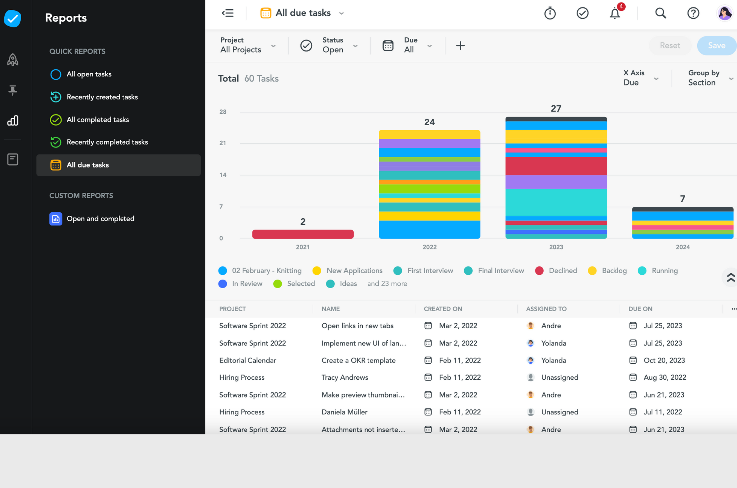 MeisterTask screenshot - 10 Beste gratis software voor taakbeheer in 2026