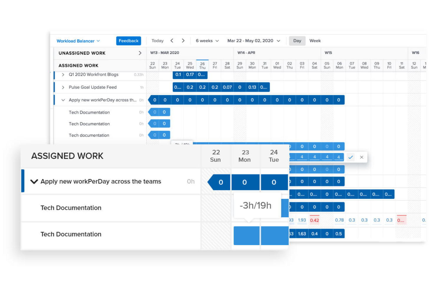 Adobe Workfront screenshot - 10 Beste software voor projectmanagement in de gezondheidszorg in 2026