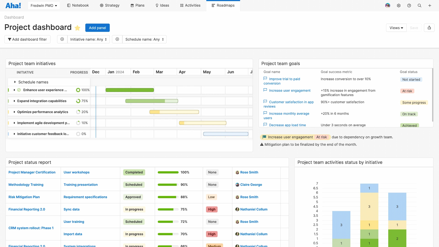 Aha! screenshot - 10 beste projectmanagementtools met Google Agenda-integratie