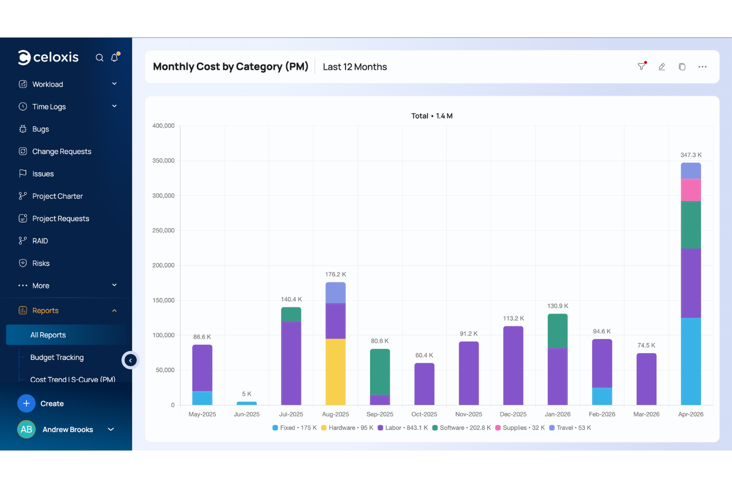 Celoxis screenshot - 10 beste software voor financieel projectmanagement voor 2026