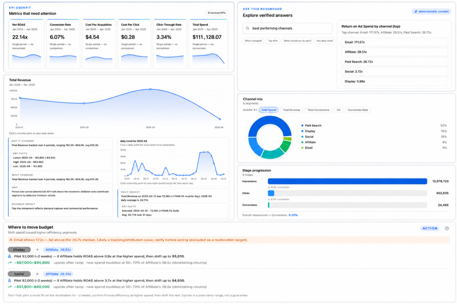 Signara screenshot - 10 beste rapportagesoftware voor marketingbureaus in 2026