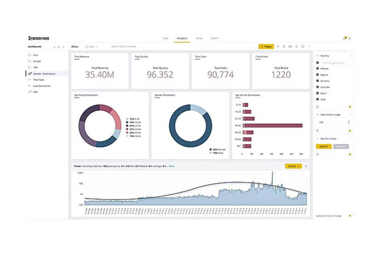 Sisense screenshot - 10 beste software voor klantrapportage beoordeeld voor 2026