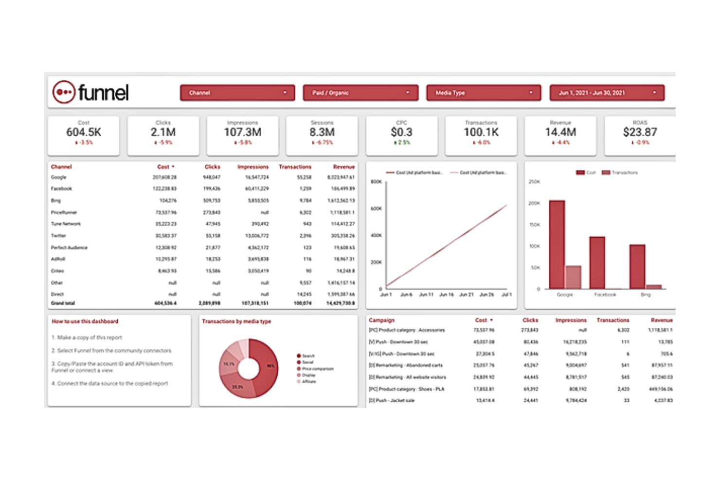 Funnel screenshot - 10 beste software voor klantrapportage beoordeeld voor 2026
