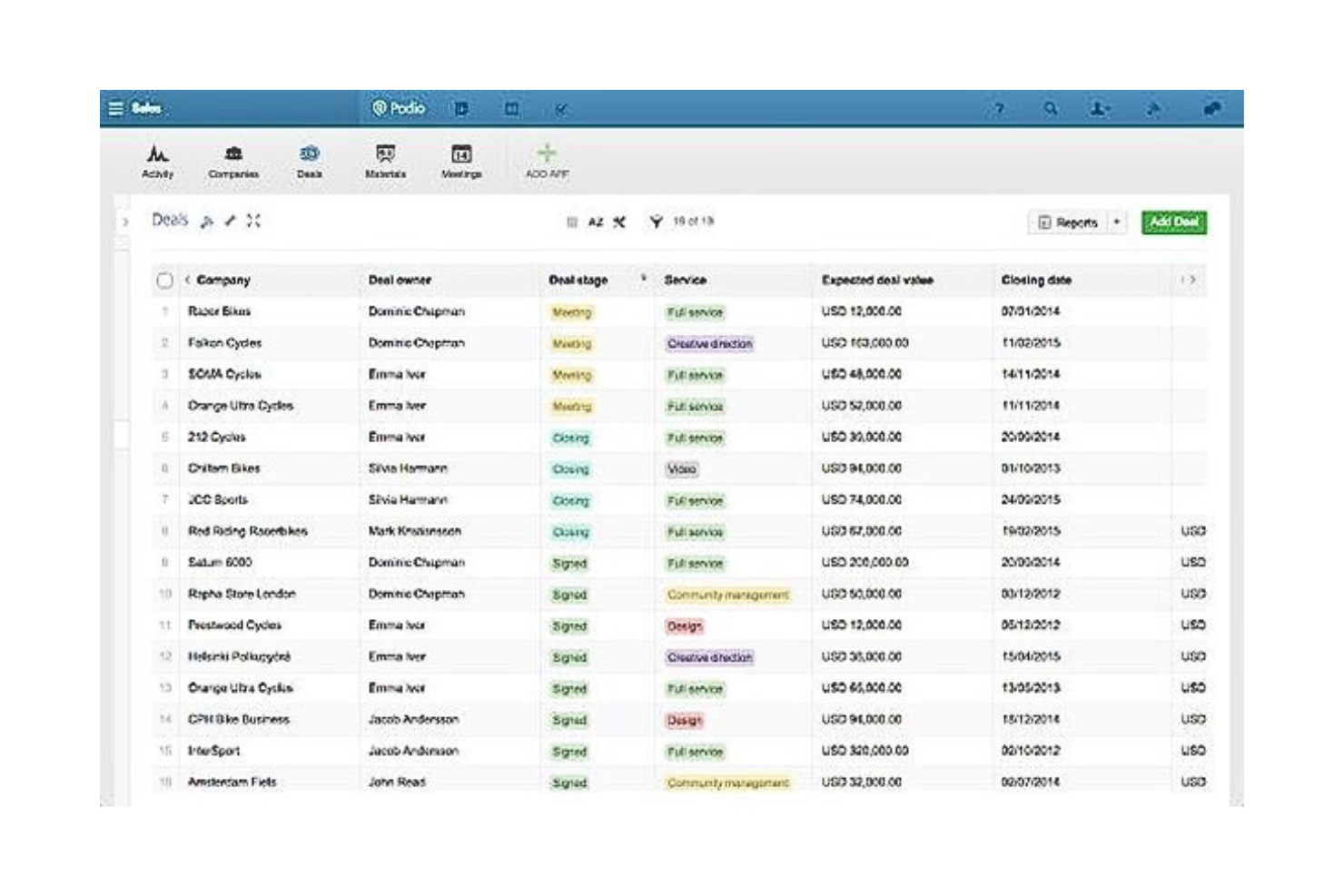 Podio screenshot - 10 beste enterprise-taakbeheersoftware geselecteerd voor 2026