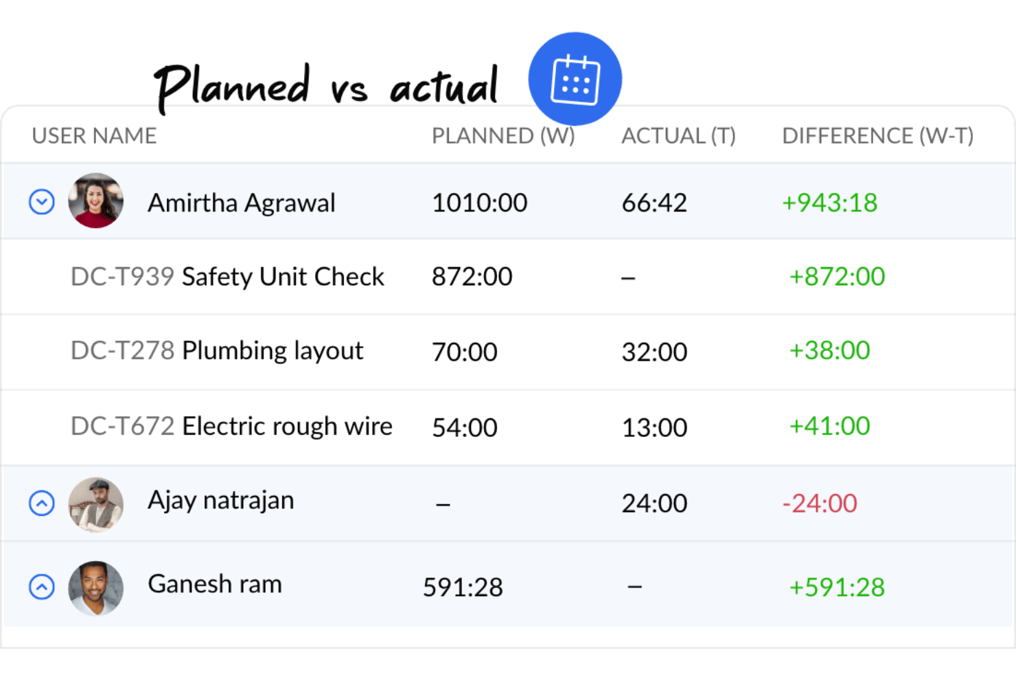 Zoho Projects screenshot - 10 beste softwareoplossingen voor bouwprojectmanagement voor 2026