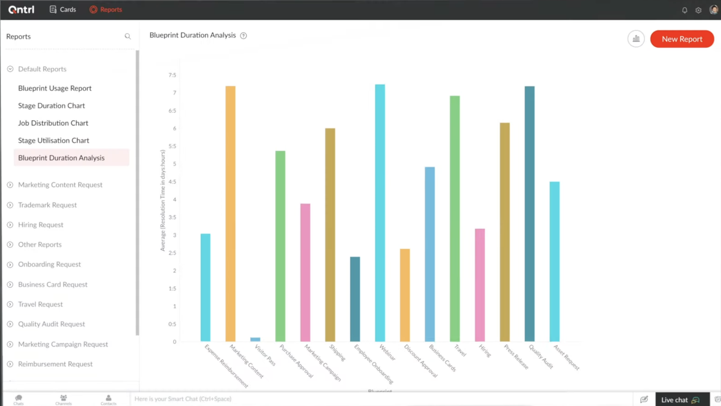 Qntrl screenshot - Ik heb 10 softwaretools voor workflowbeheer getest: de beste keuzes voor 2026