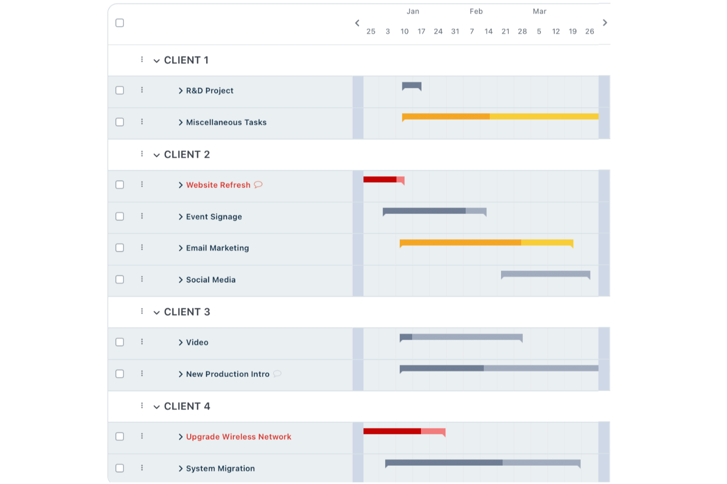 Workzone screenshot - 10 beste tools voor projectmanagement op afstand beoordeeld voor 2026