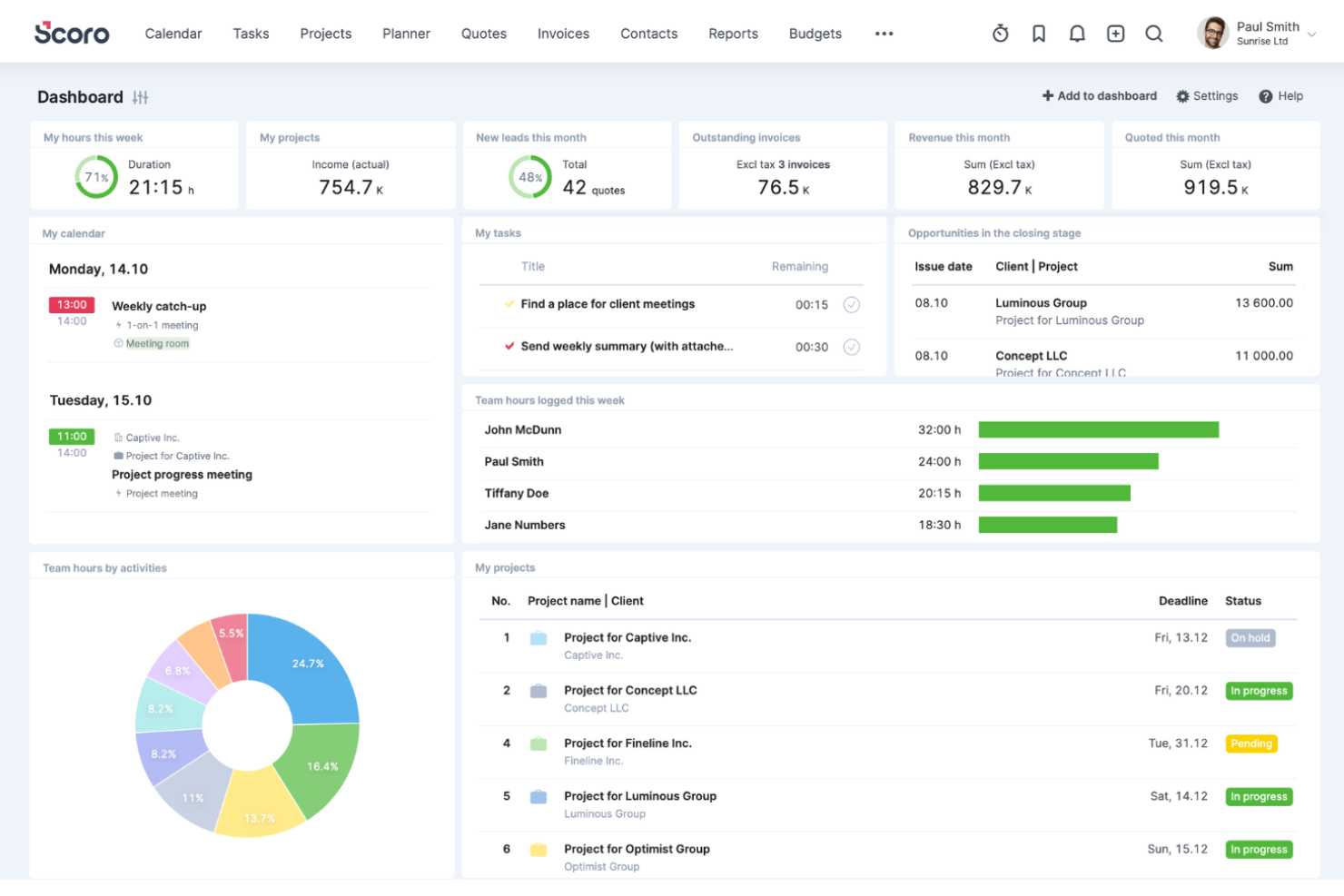 Scoro screenshot - 10 beste hulpmiddelen voor projectplanning voor teams in 2026