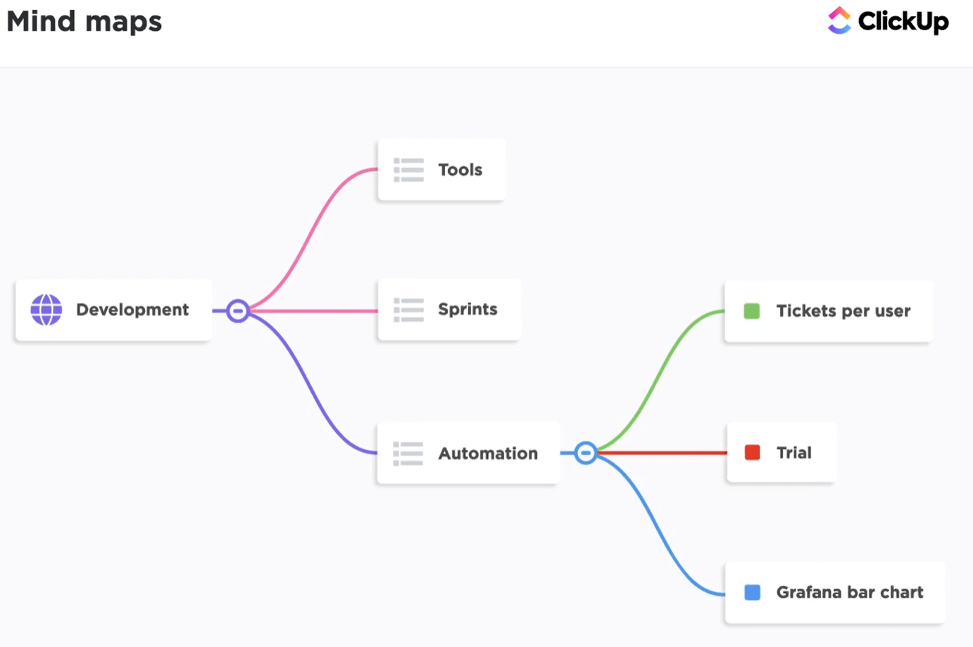 ClickUp screenshot - 10 beste software voor mindmapping voor teams in 2026