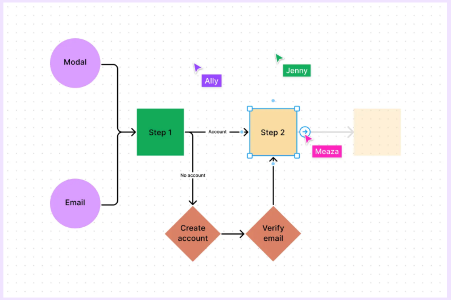 FigJam screenshot - 10 beste online stroomdiagramsoftware beoordeeld voor 2026