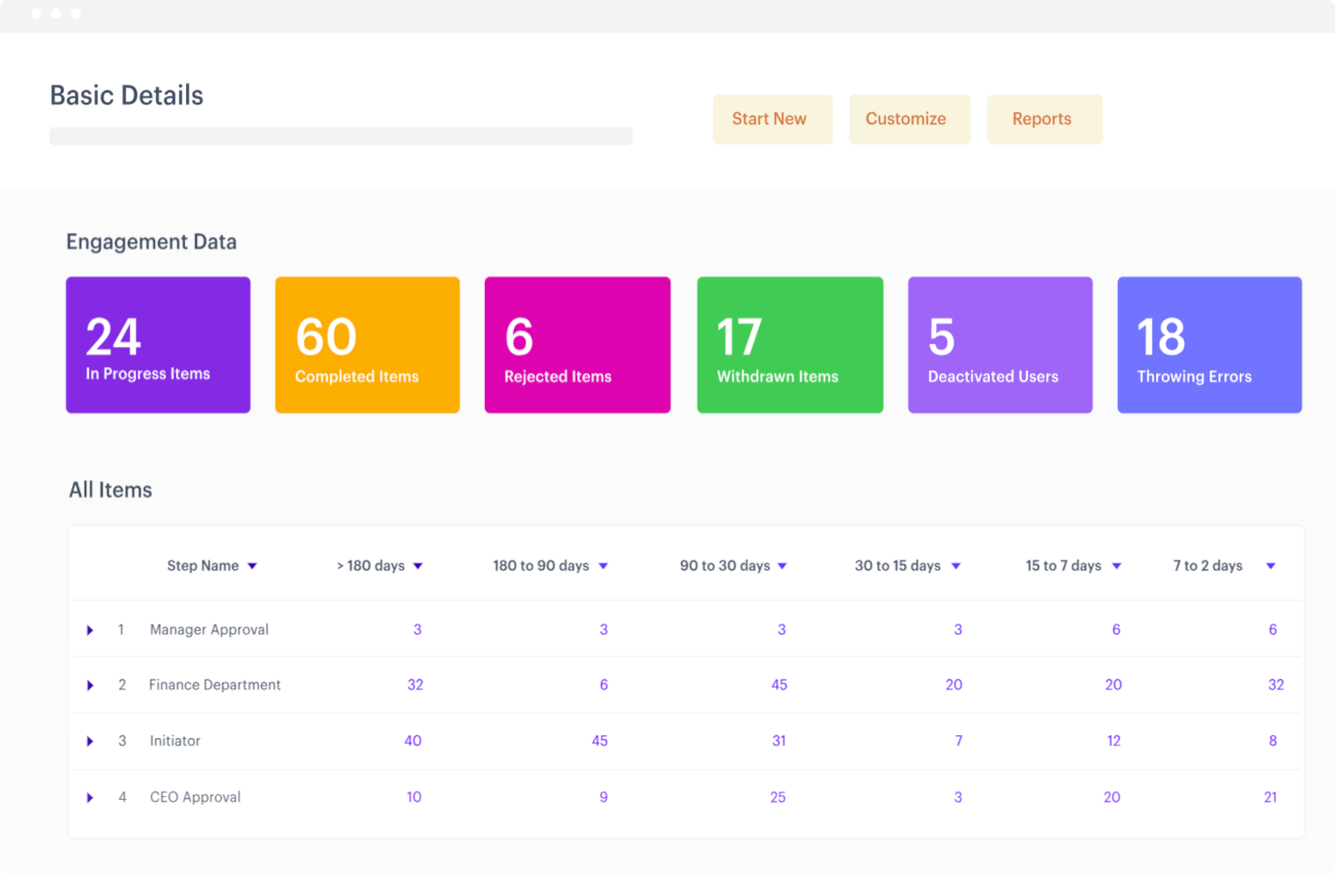 Kissflow Workflow screenshot - 10 beste softwareoplossingen voor werkbeheer voor ondernemingen voor 2026