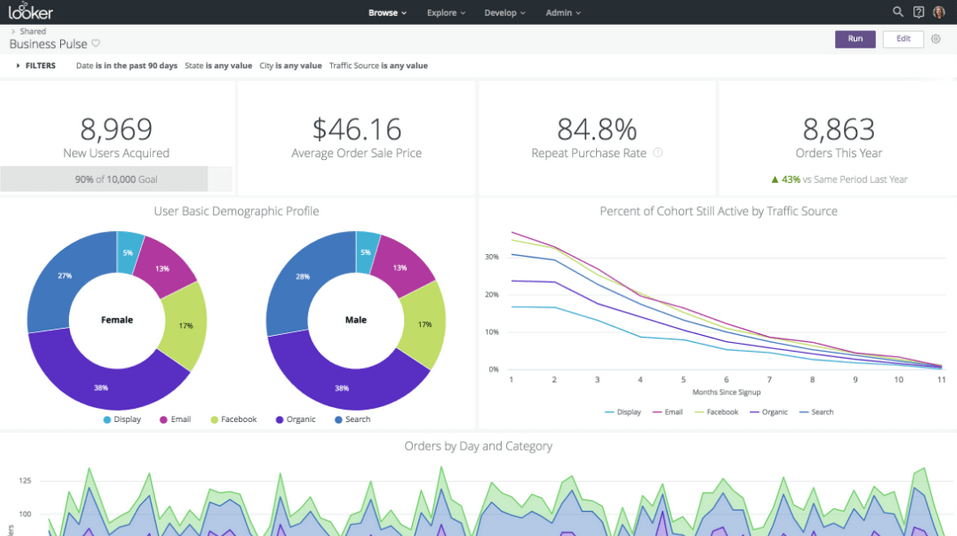 Looker screenshot - 10 beste BI-tools voor betere beslissingen in 2026
