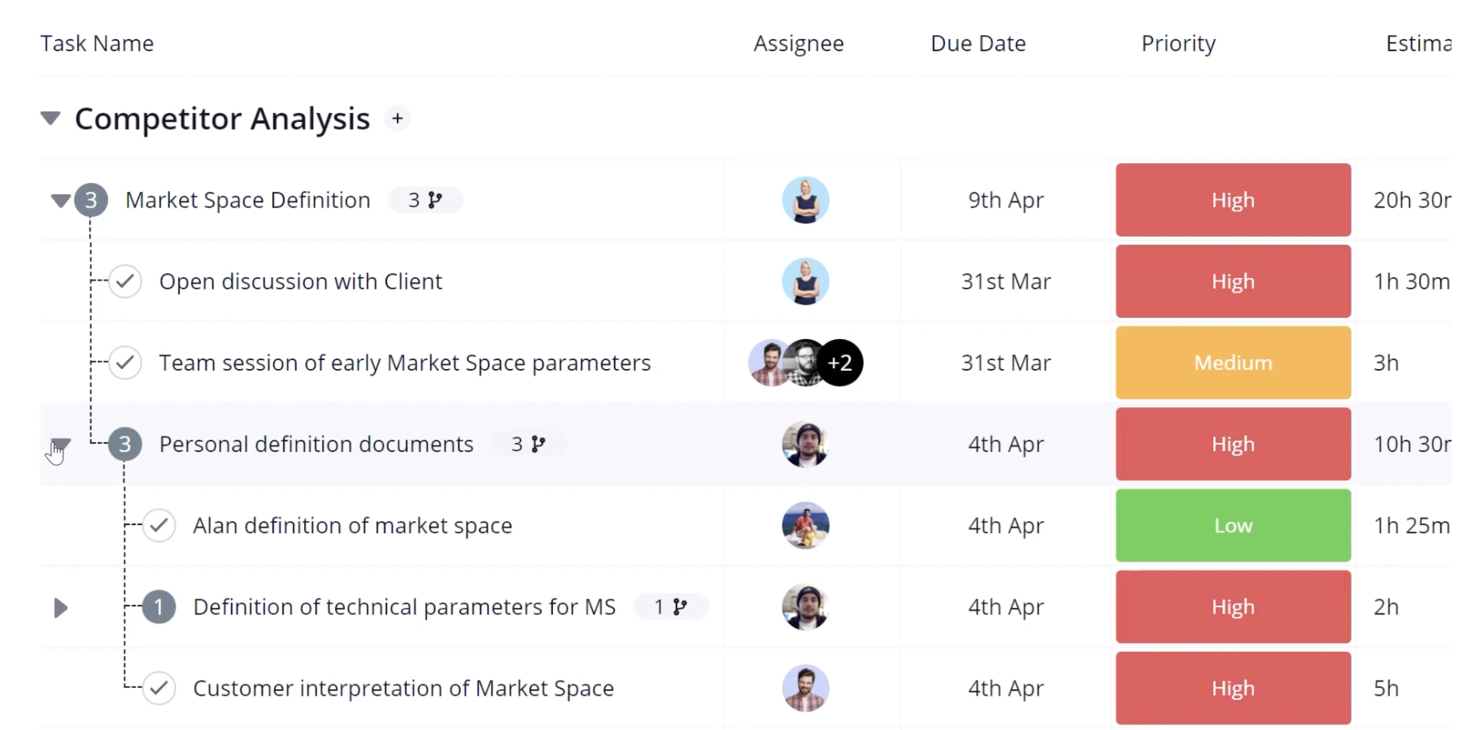 Teamwork.com screenshot - 10 beste projectworkflowtools voor efficiëntie in 2026