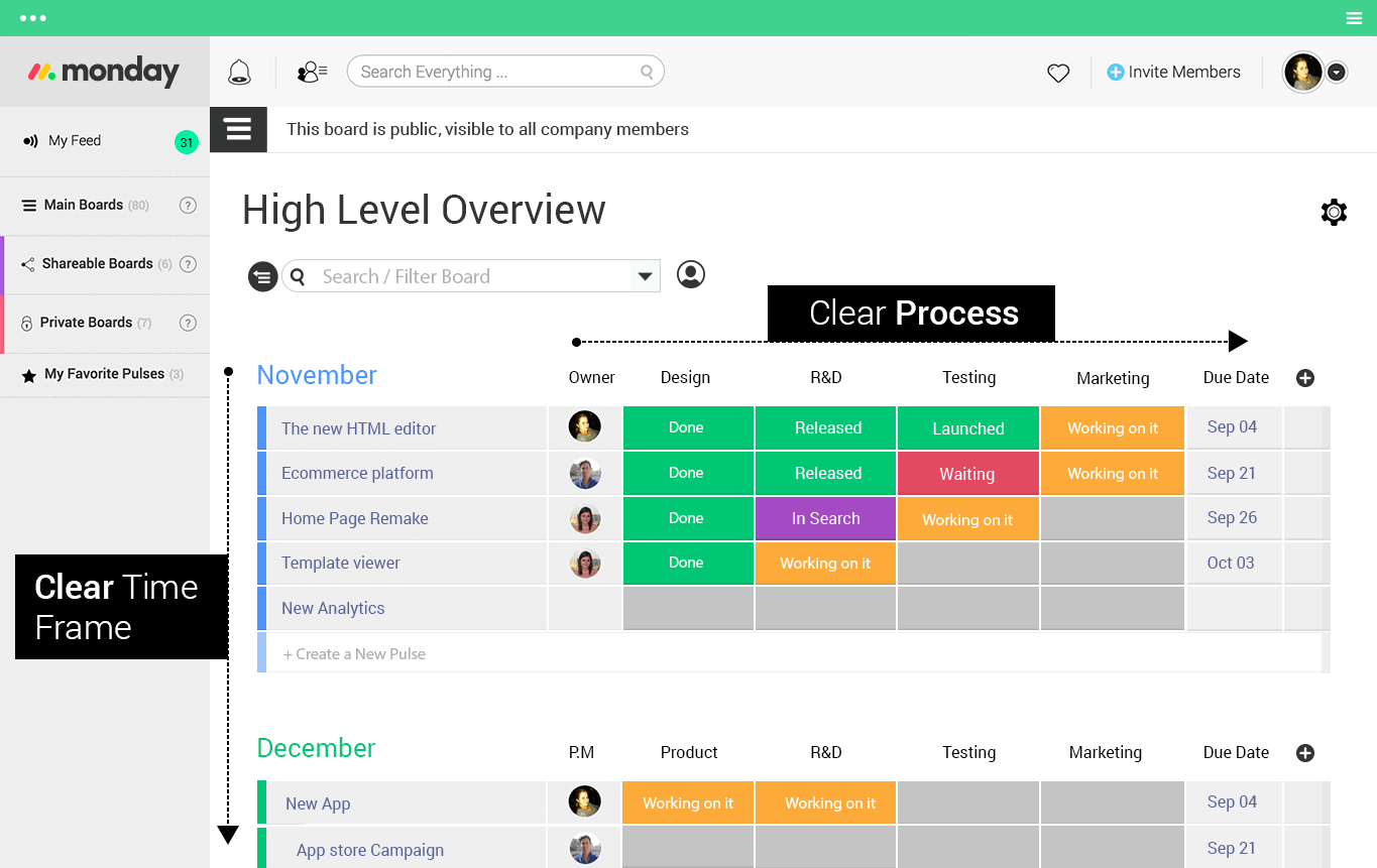 monday AI Workspace screenshot - 10 Beste projectmanagementsoftware voor startups in 2026