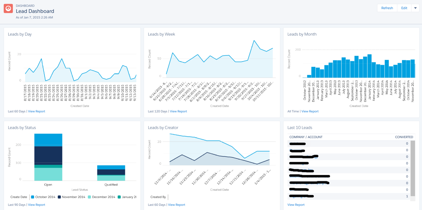 Salesforce CRM screenshot - 10 beste alternatieven voor monday.com voor projectteams in 2026
