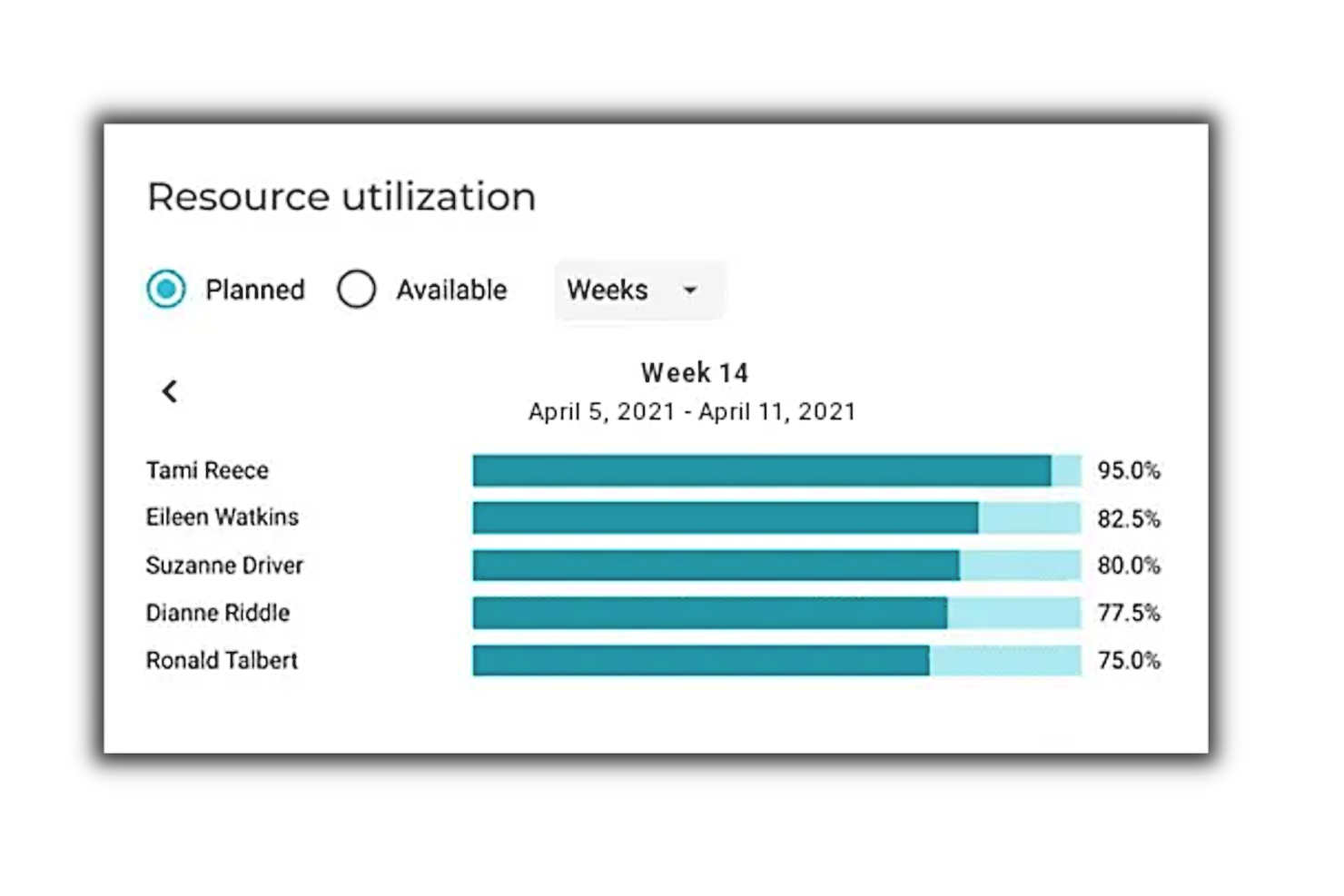VOGSY screenshot - 10 beste ERP-softwareoplossingen voor bedrijven in 2026