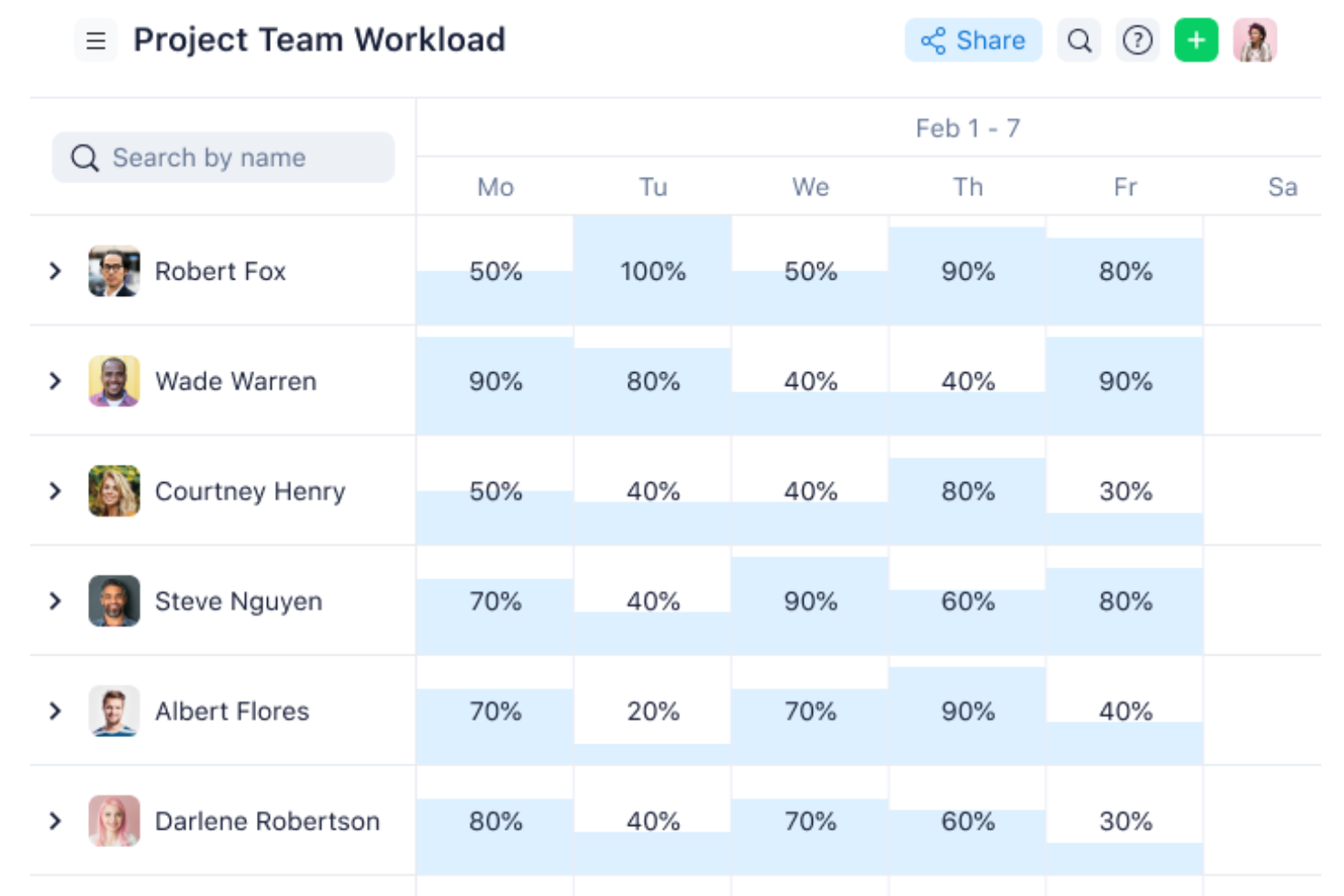 Wrike screenshot - 10 beste gratis resourcebeheersoftware in 2026