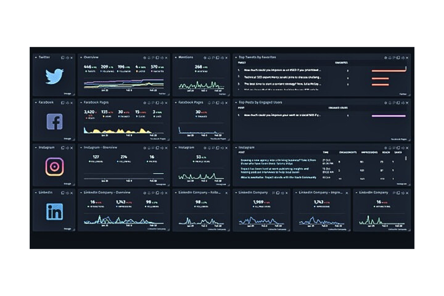 Cyfe screenshot - 10 beste software voor klantrapportage beoordeeld voor 2026