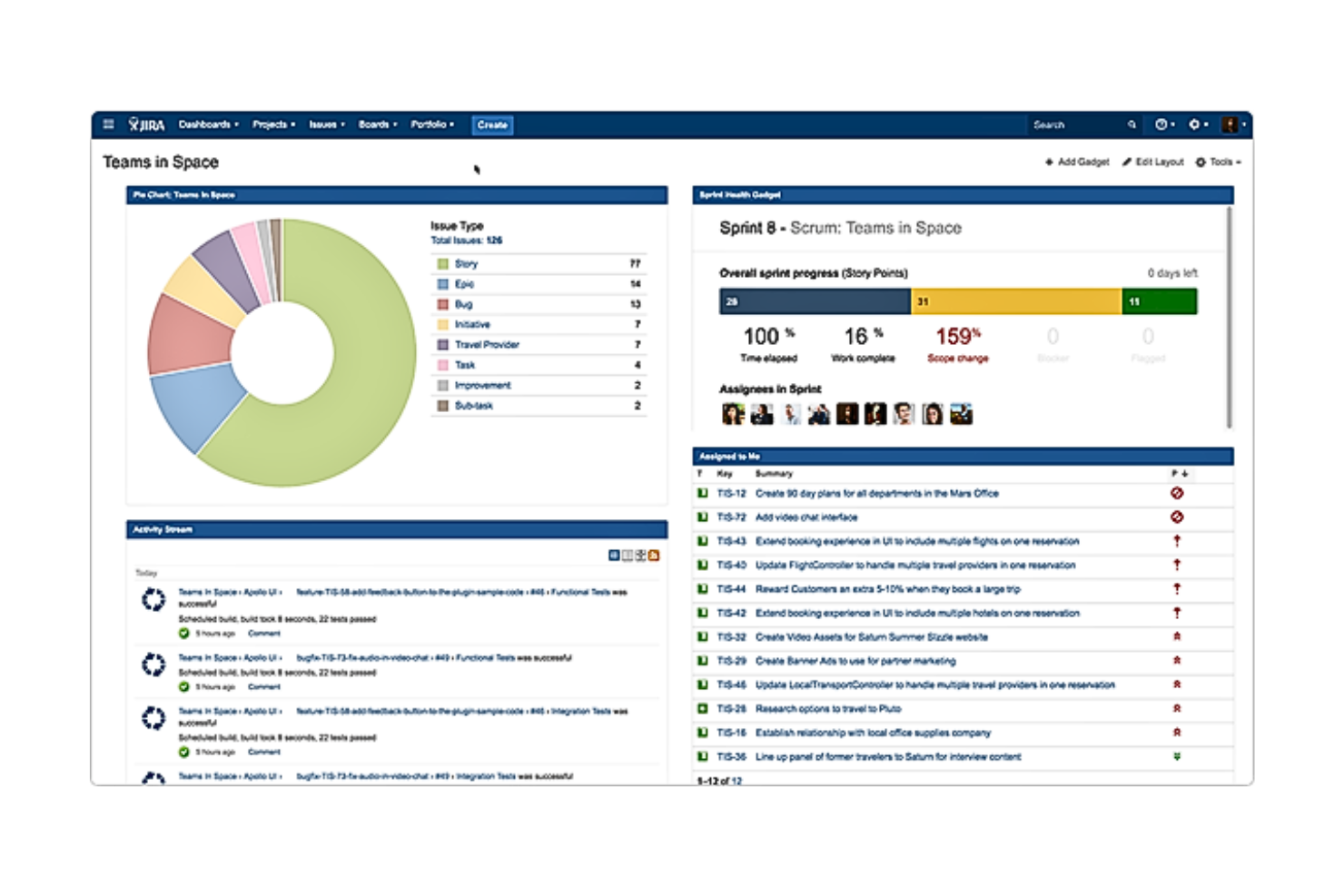 Jira screenshot - 10 beste software voor SEO-projectmanagement geselecteerd voor 2026