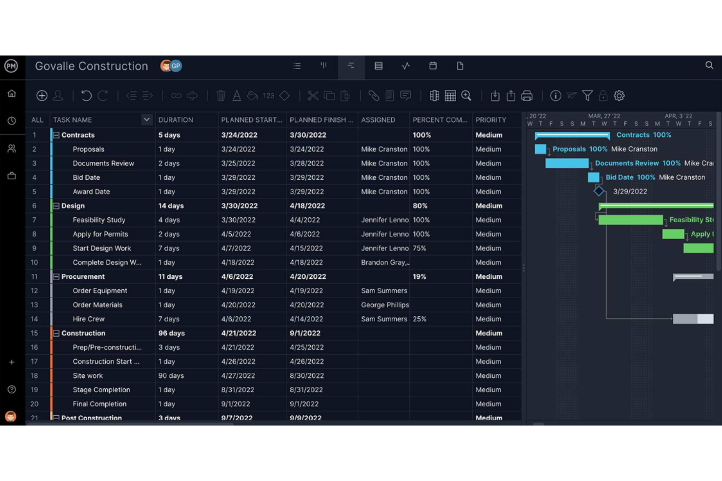 ProjectManager screenshot - De 10 beste software voor werkopdelingsstructuren beoordeeld in 2026
