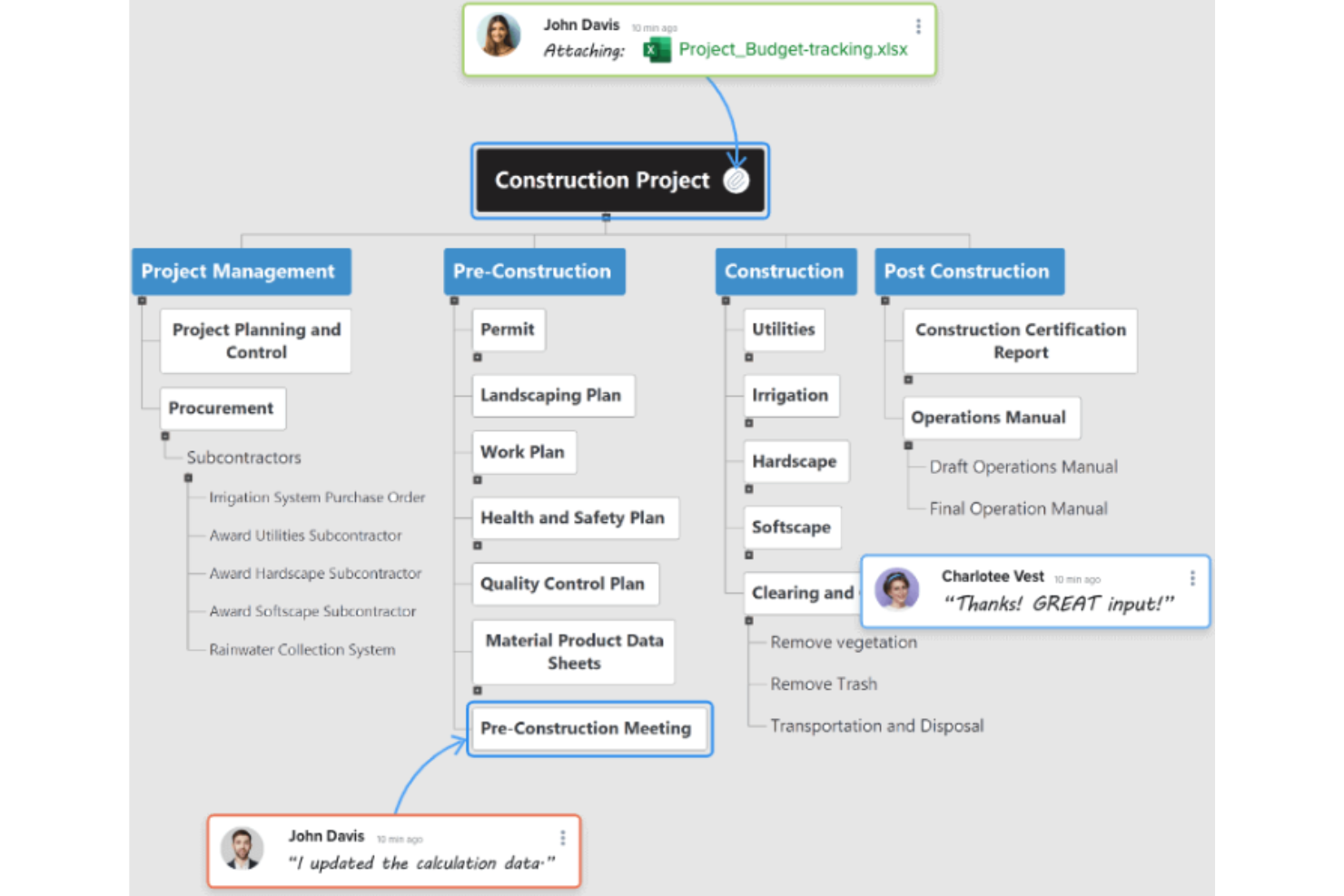 MindView screenshot - De 10 beste software voor werkopdelingsstructuren beoordeeld in 2026