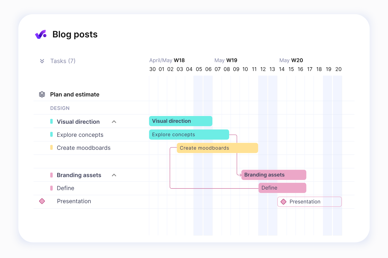 Productive screenshot - 10 beste desktopsoftware voor projectbeheer in 2026