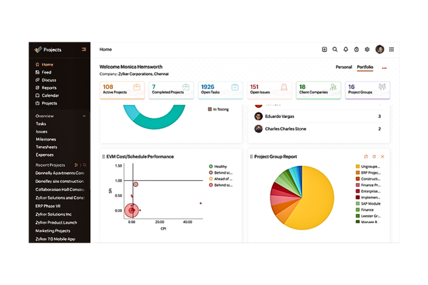 Zoho Projects screenshot - 10 beste software voor SEO-projectmanagement geselecteerd voor 2026