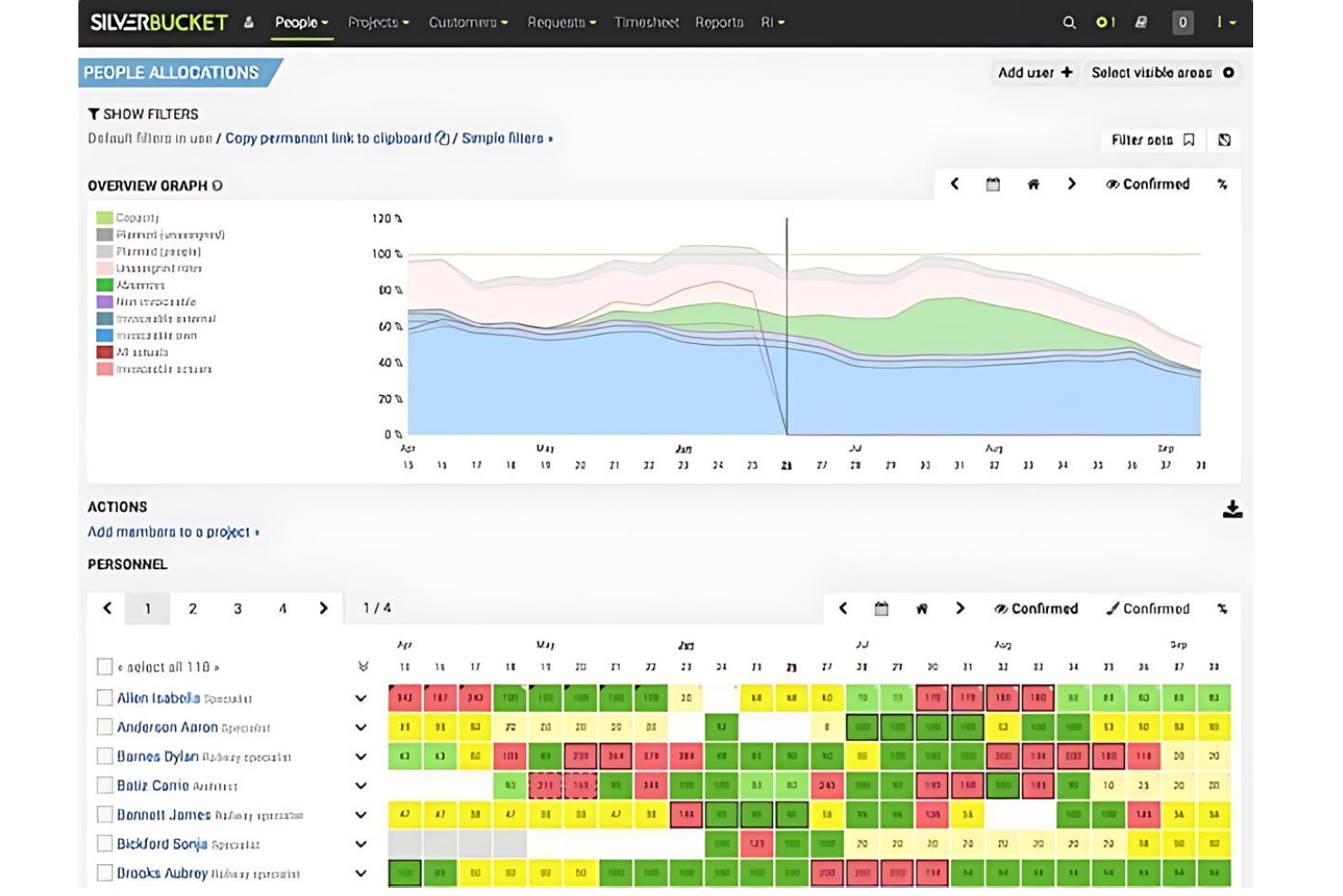 Silverbucket screenshot - 10 beste software voor resourcebeheer in technische projecten voor 2026