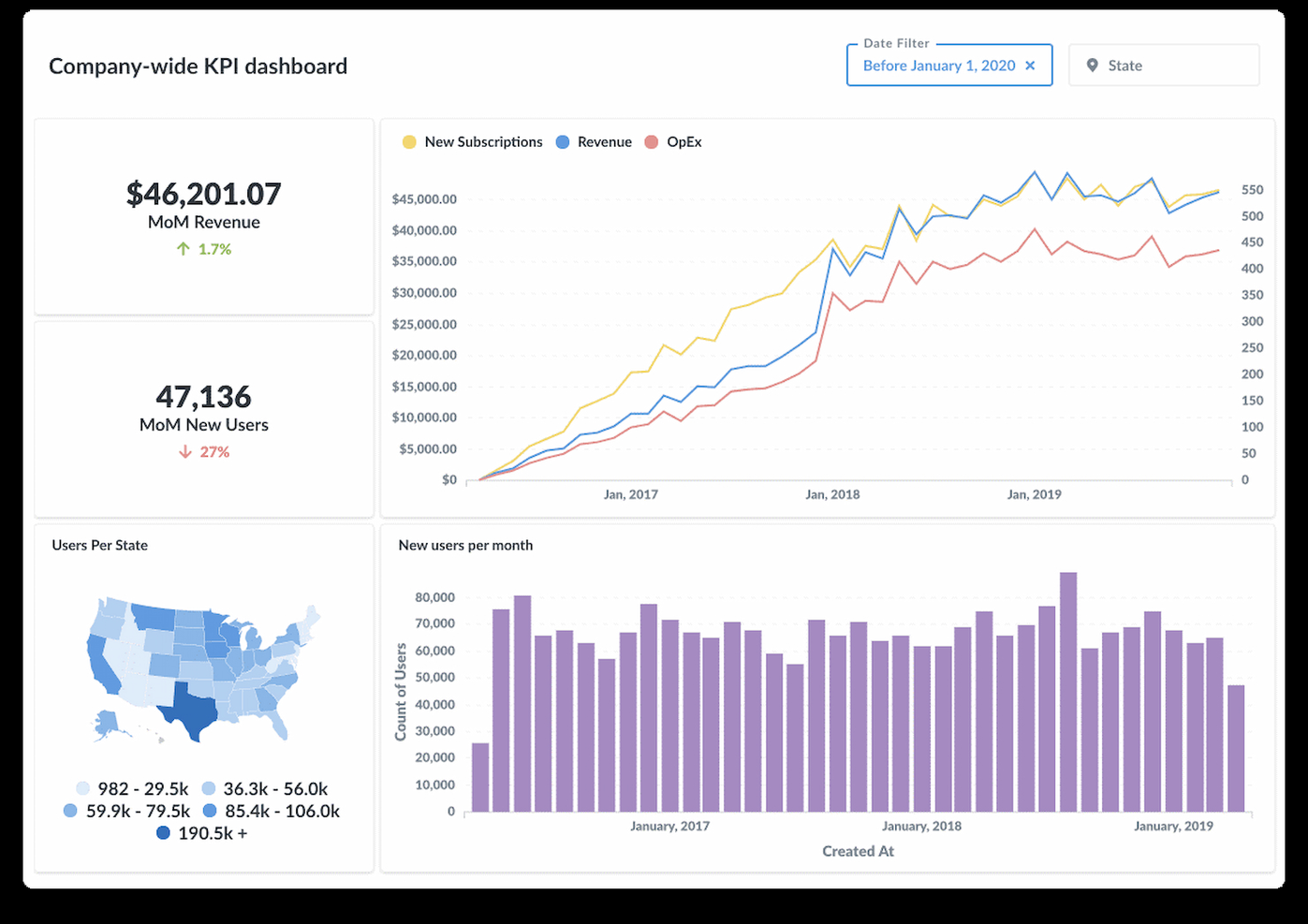 Metabase screenshot - De 10 beste open-source rapportagesoftware beoordeeld in 2026