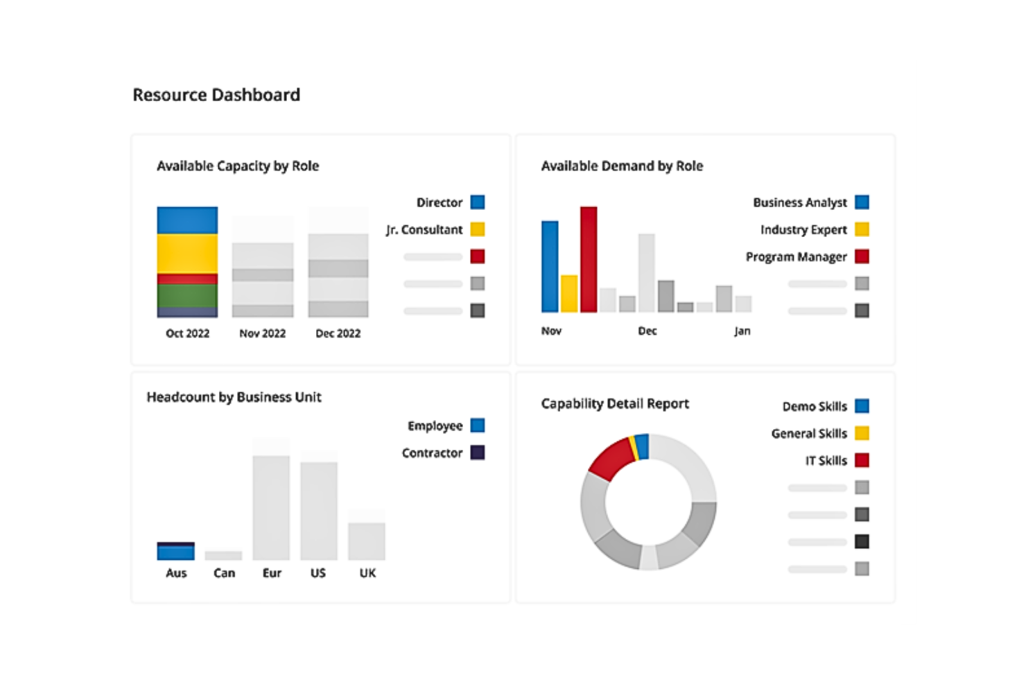 Kantata screenshot - 10 beste software voor SEO-projectmanagement geselecteerd voor 2026