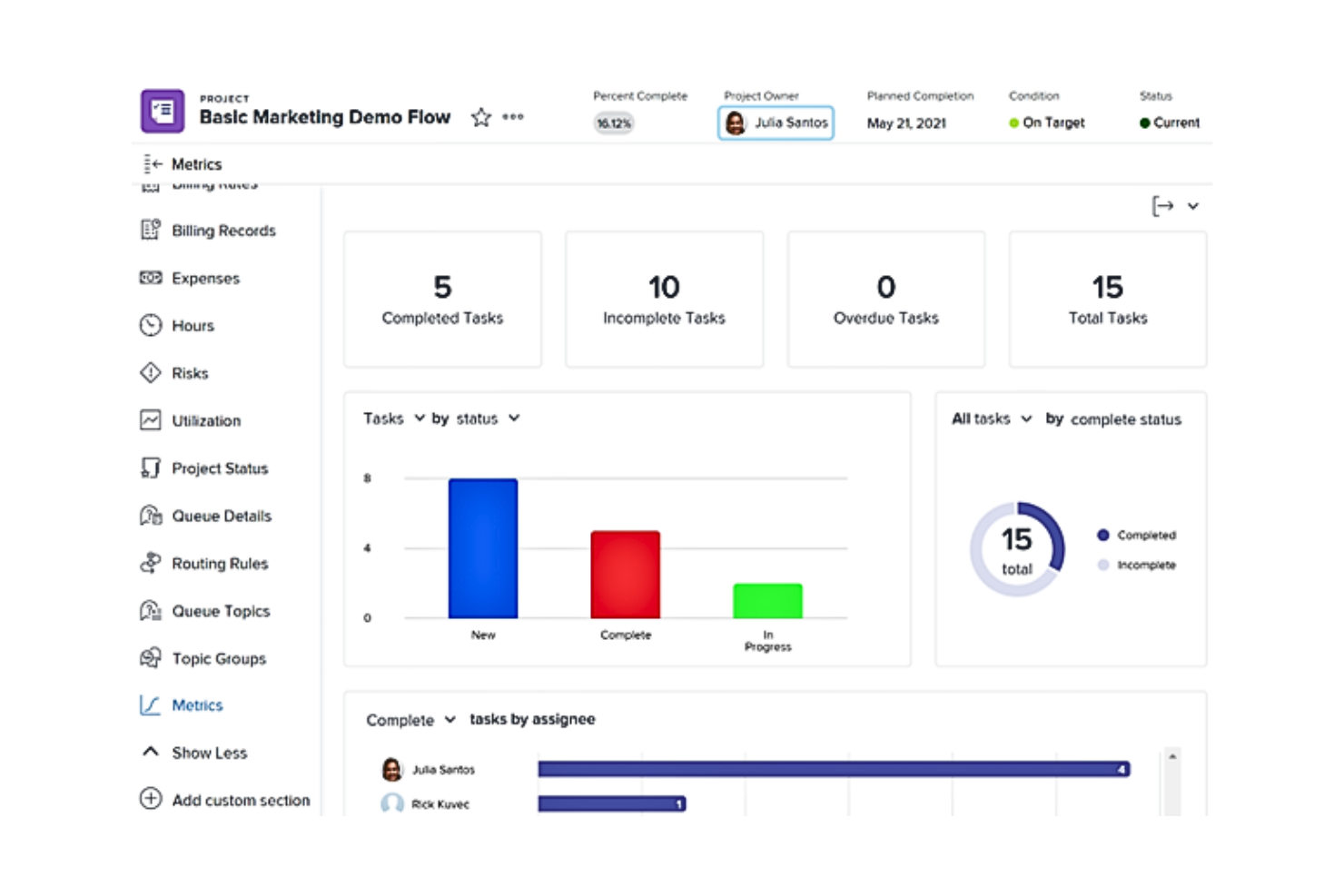 Adobe Workfront screenshot - 10 beste software voor SEO-projectmanagement geselecteerd voor 2026