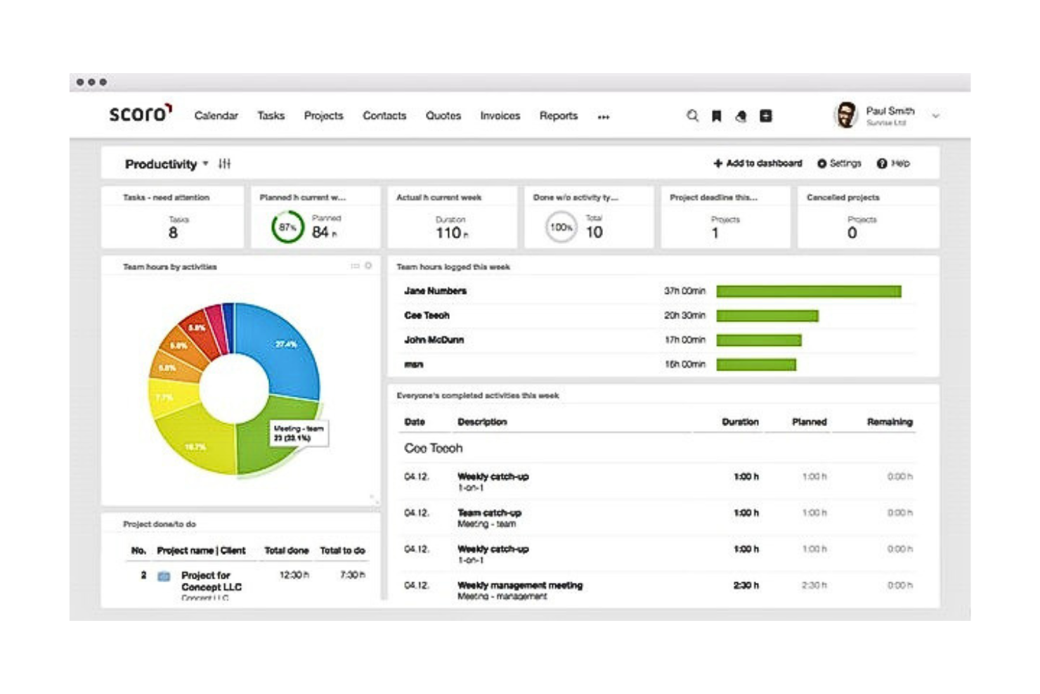 Scoro screenshot - 10 beste software voor SEO-projectmanagement geselecteerd voor 2026
