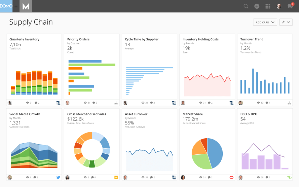Domo screenshot - 10 beste BI-tools voor betere beslissingen in 2026